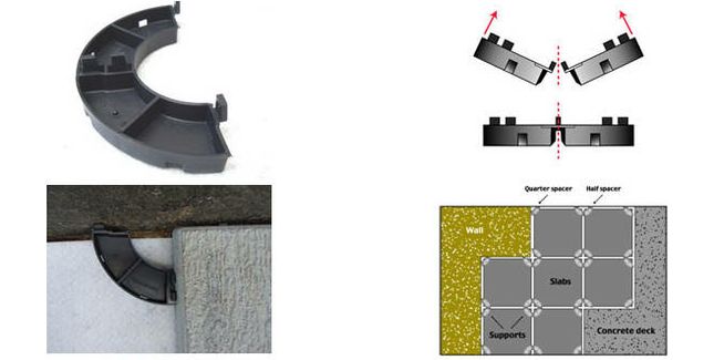TRC EPDM Roof Paving Slab Support Ring